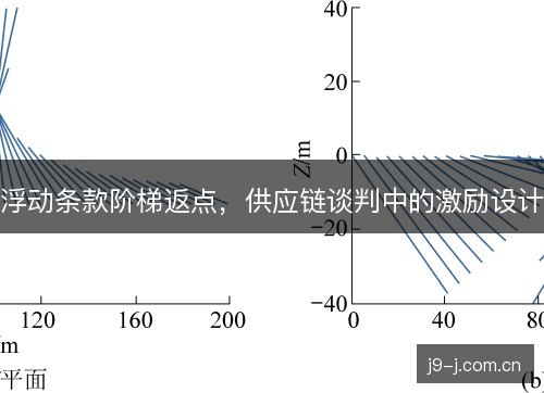 浮动条款阶梯返点，供应链谈判中的激励设计